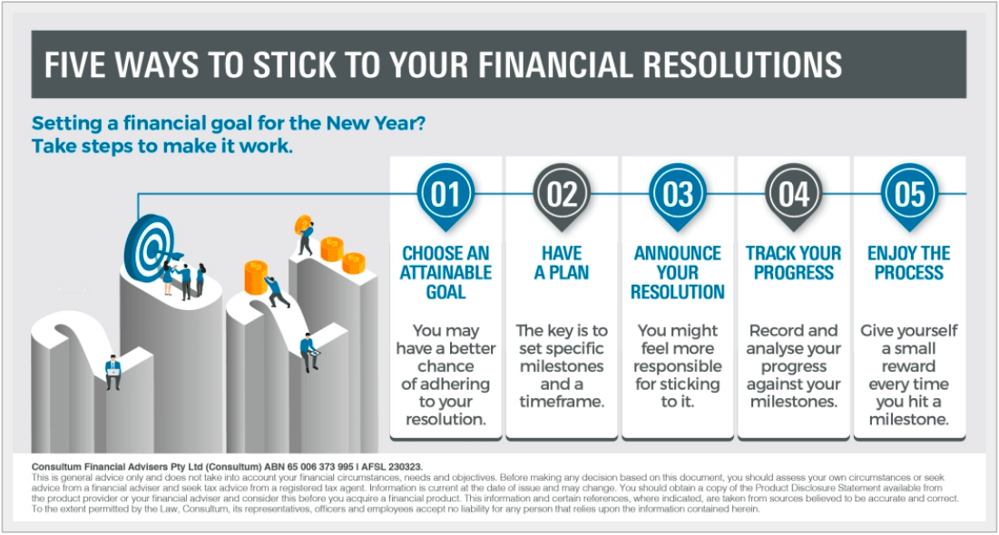 5 ways to stick to your financial resolutions