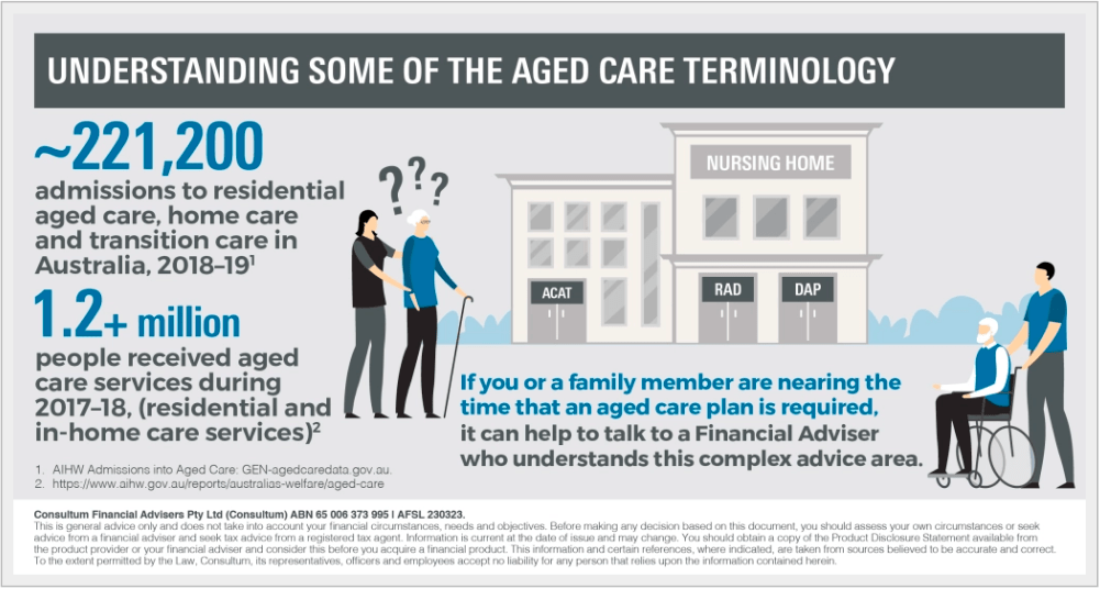 Understanding aged care terminology