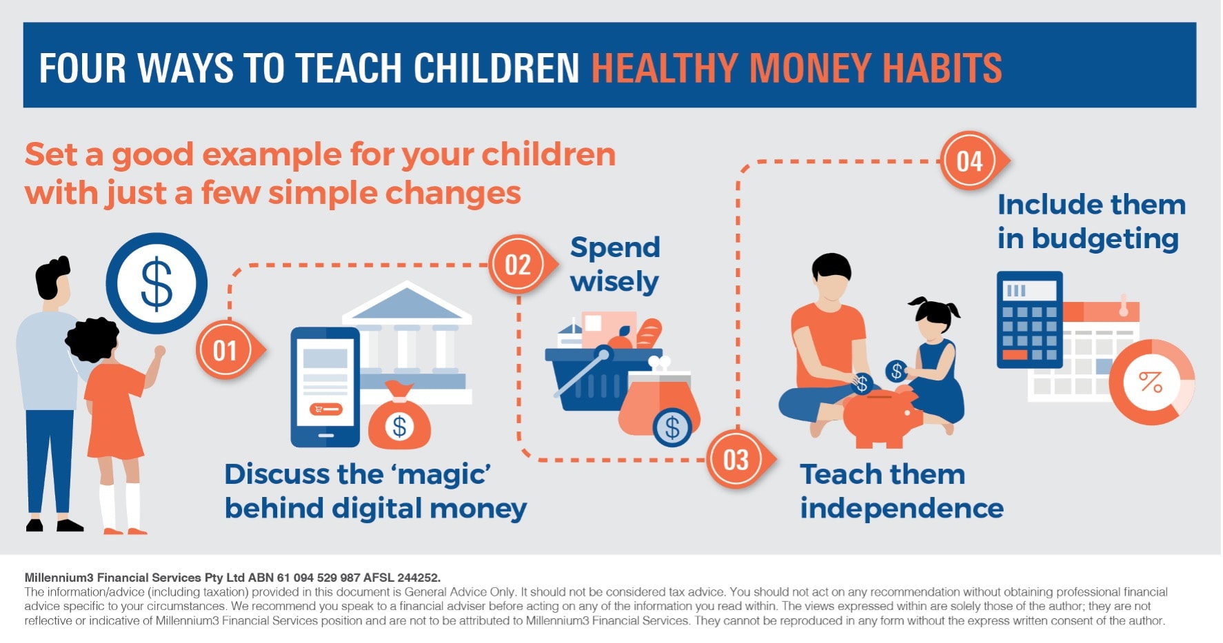 Four Ways to Teach Children Healthy Money Habits