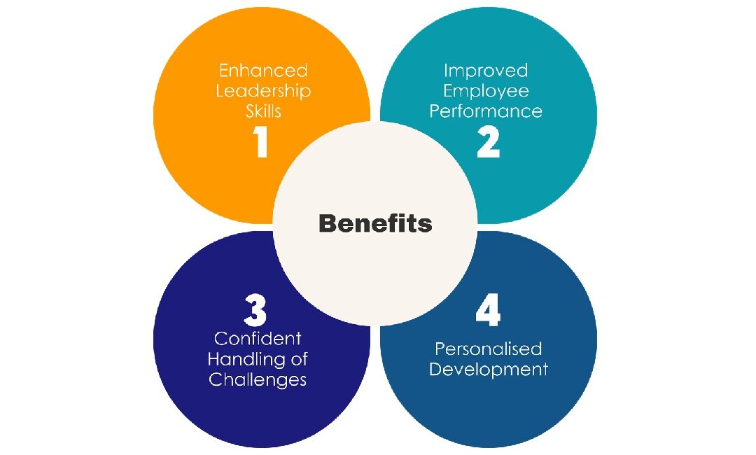 People Management Training 2